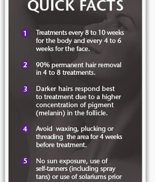 LaserHairRemoval_Facts Global Spa Rituals